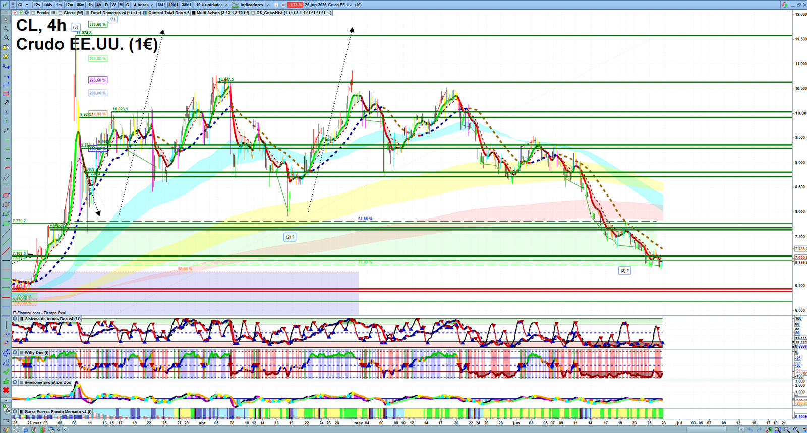 Oil H4 technical analysis chart showing short-term crude oil market structure and intraday price action